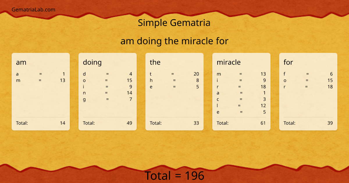 am doing the miracle for in simple Gematria